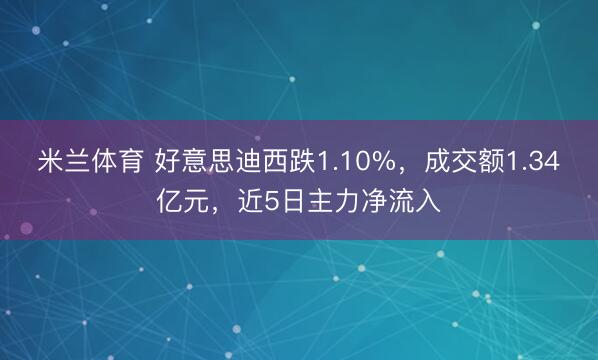 米兰体育 好意思迪西跌1.10%，成交额1.34亿元，近5日主力净流入